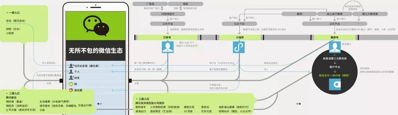 经典传奇巨人的烦恼,微信巨人封面
