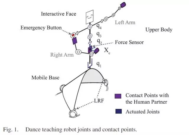 「技术前哨」ICRA观展：这款教学机器人让患者在舞蹈中进行康复