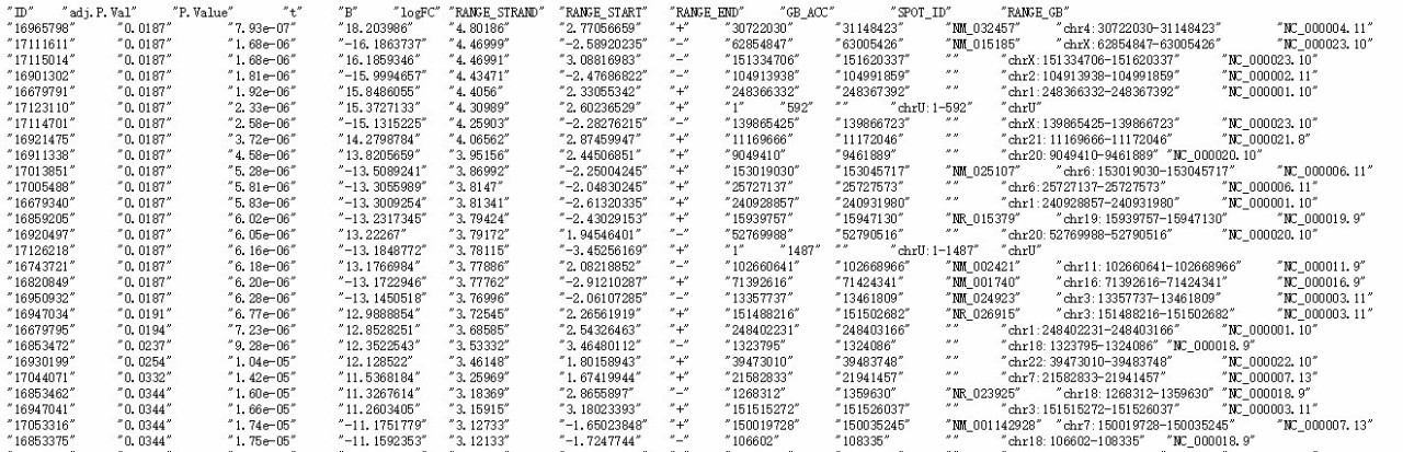 不了解生信？没关系，手把手教你从GEO数据库里挖掘一个课题！