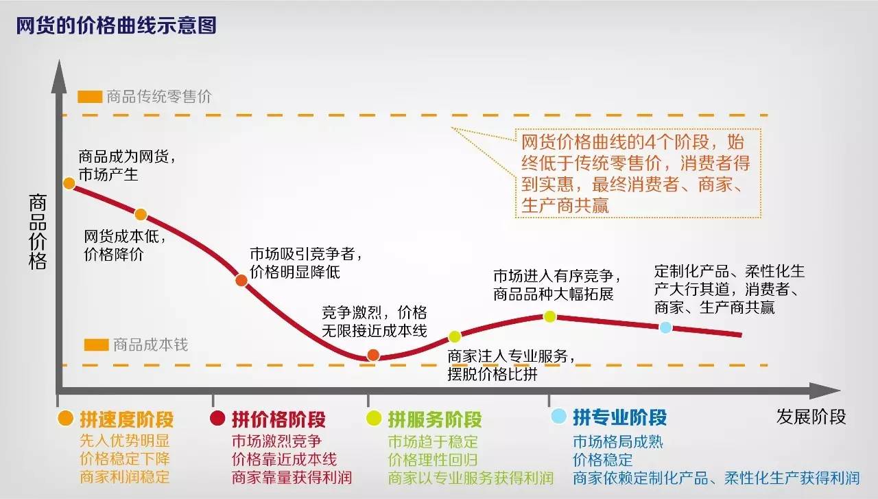 猜，十多年来网商卖出了什么？比尔-盖茨的话亮了！