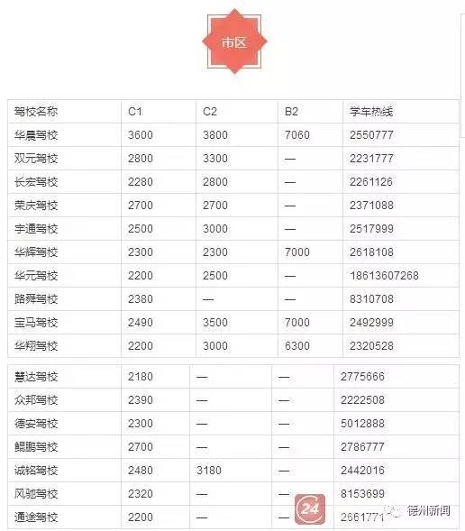 最新！德州54家驾校学车价格，抓紧收藏