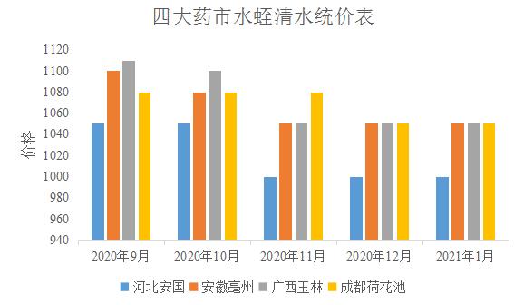 水蛭的养殖前景,水蛭养殖循环补水