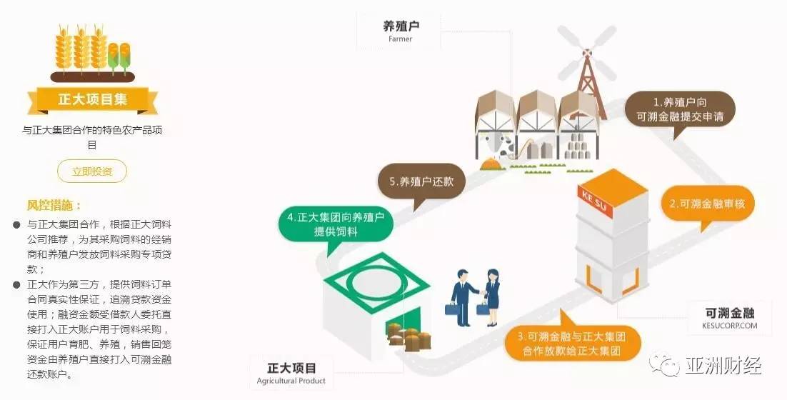 可溯金融最新情况,可溯金融平台