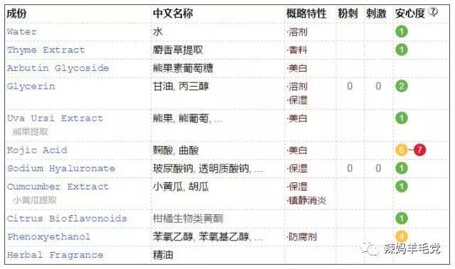 肌肤问题良药——SkinCeuticals修丽可药妆