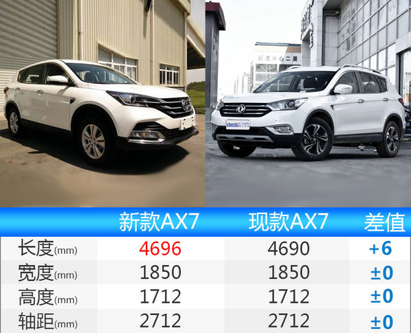 2016年东风风神ax71.4t手动价格,2016年东风风神ax7手动1.4t换皮带