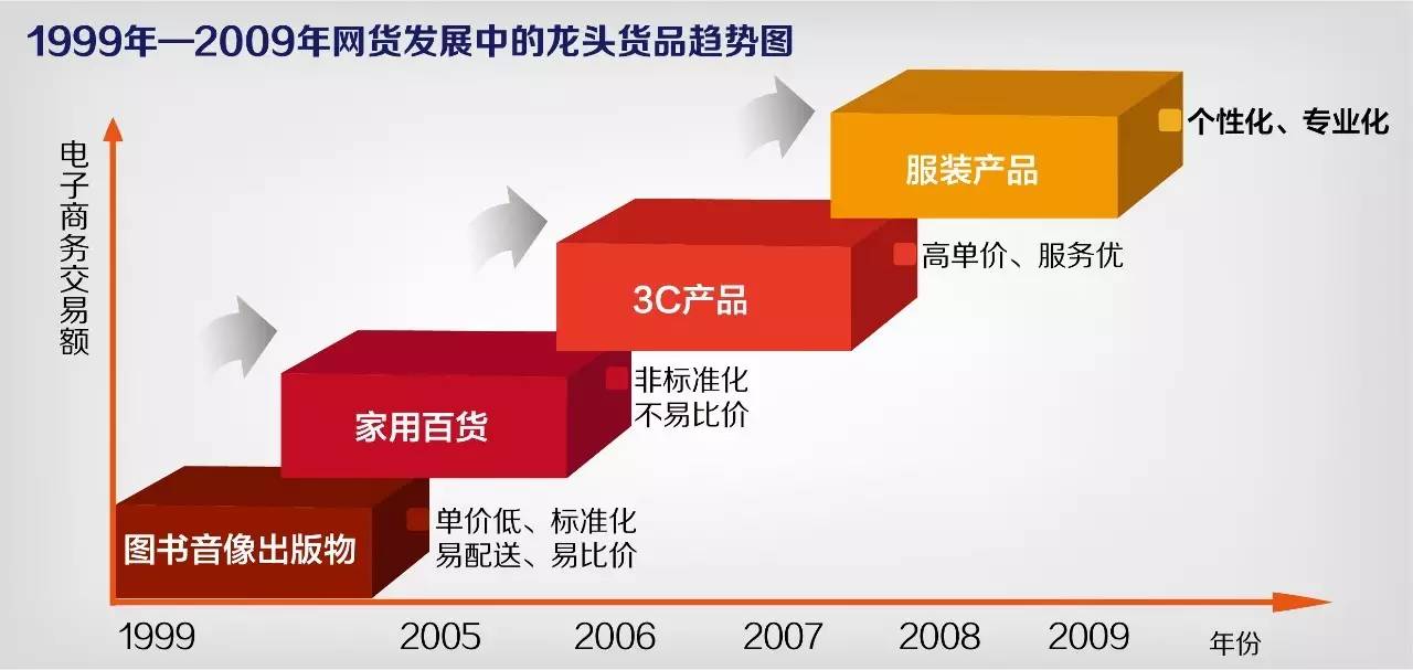 猜，十多年来网商卖出了什么？比尔-盖茨的话亮了！