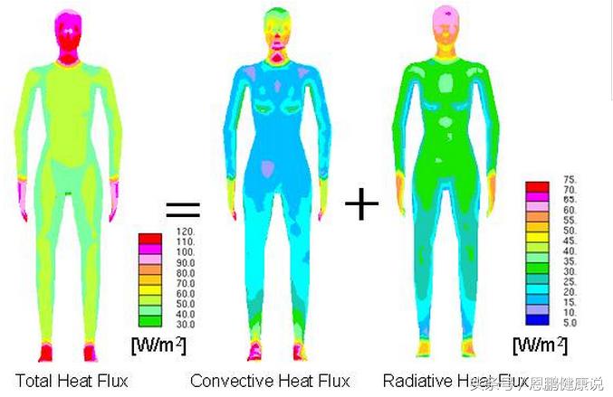 国之神器—医用红外健康测评技术，看见的“人体健康预报云图”