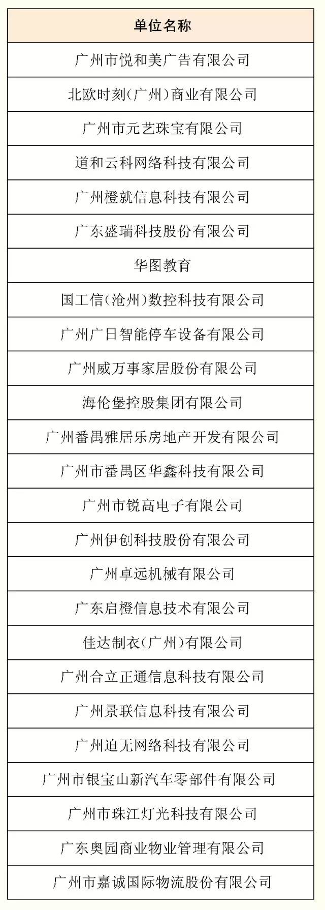 广州大学城招聘会最新,2万多个岗位招聘会