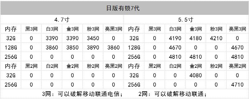 6.9iPhone港/国/美/日水货手机报价单，6s2150
