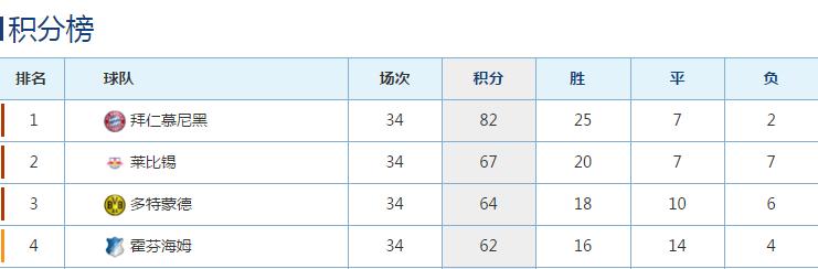 第一赛季保级第二赛季进欧冠，德甲29岁少帅一点不比齐达内差