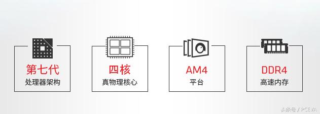 4核心只要500块,AMD新NPU葫芦里卖的什么药