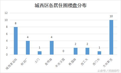 城西五年内二手房推荐,万科第五城最新房源