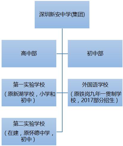 深圳十大民办教育集团排名,深圳十大教育机构排名前十