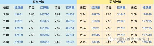 亚盘高手是怎样炼成的(五)