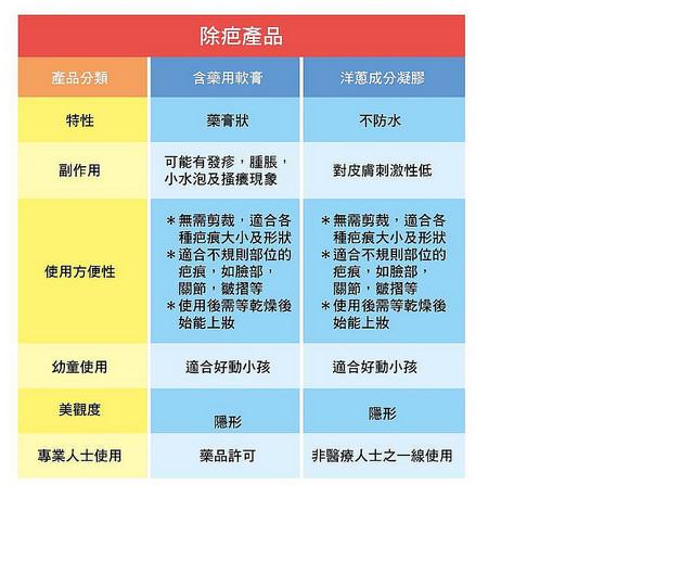 怎样保护伤口才能让伤口不留疤,生活小技巧伤口处理小妙招