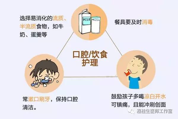 亮剑“疱疹性咽峡炎”,中医中药显良效!