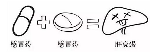 降压药和什么药不能一起服用,这些药一定不要在一起吃