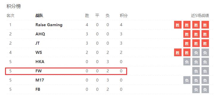 鑻遍泟鑱旂洘fw澶哄啝鍦颁綅,lol宸呭嘲璧沠w