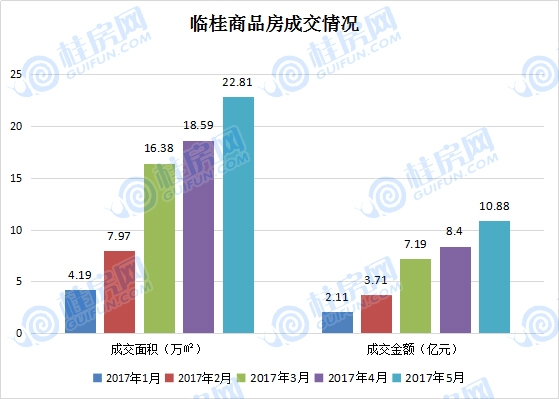 未来5年临桂房价,2022年桂林楼市走向展望