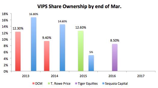 唯品会快吗,唯品会销量暴增