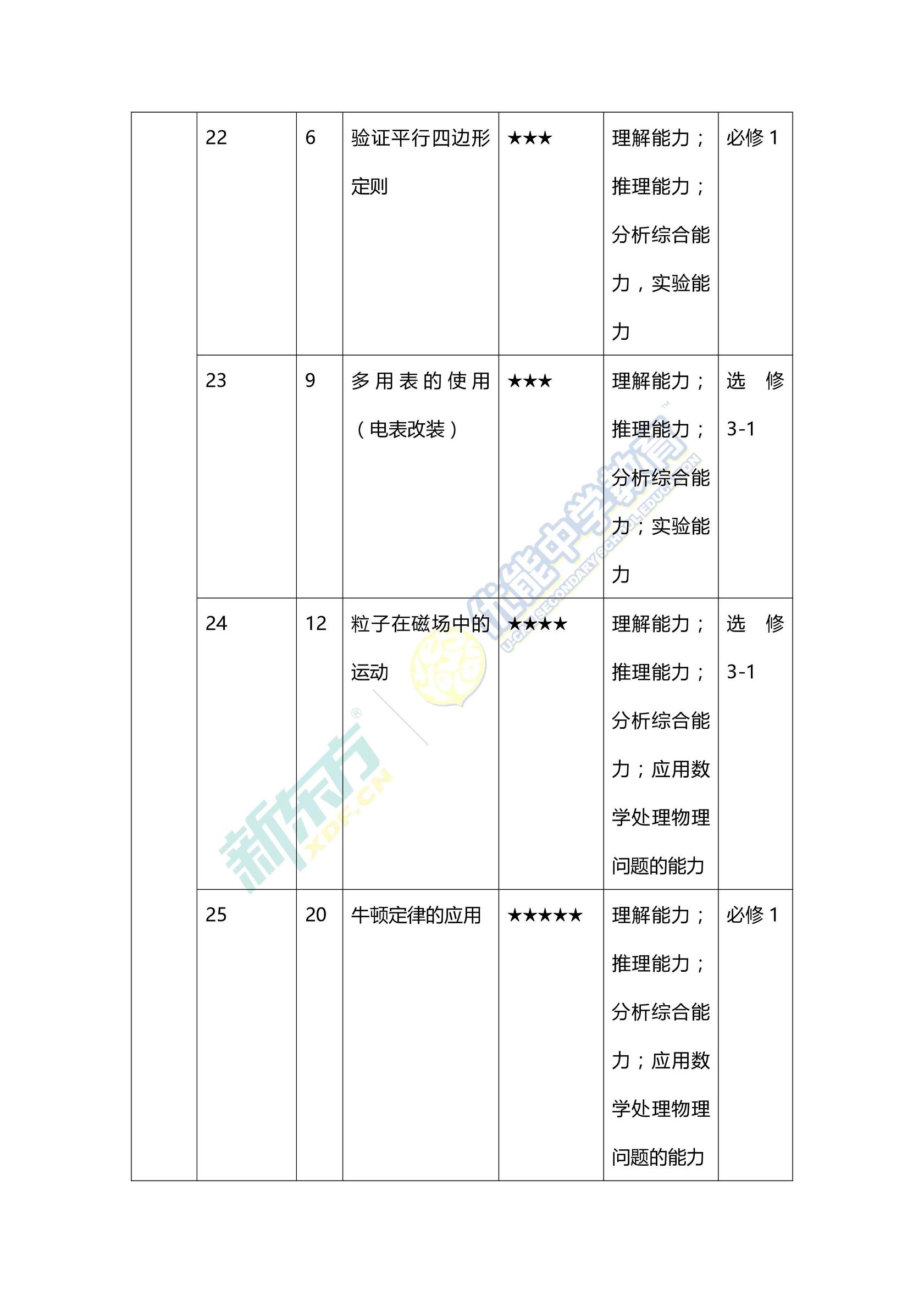 2017高考理综全国卷3,2015高考理综全国卷2答案及解析