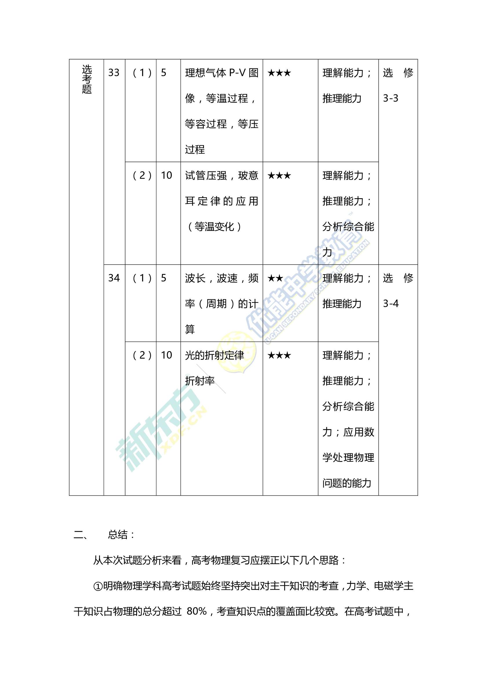 2017高考理综全国卷3,2015高考理综全国卷2答案及解析
