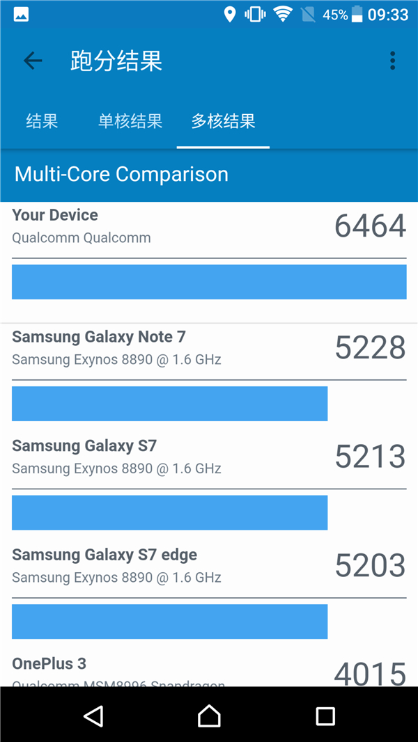 索尼黑科技xperia系列,黑科技满满产品