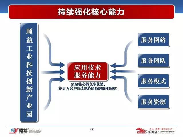 顺益体系(集团)董事长-张建新:工业润滑服务的创新模式
