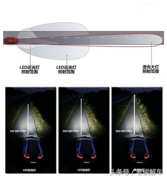 卤素led激光区别,卤素led大灯哪个好