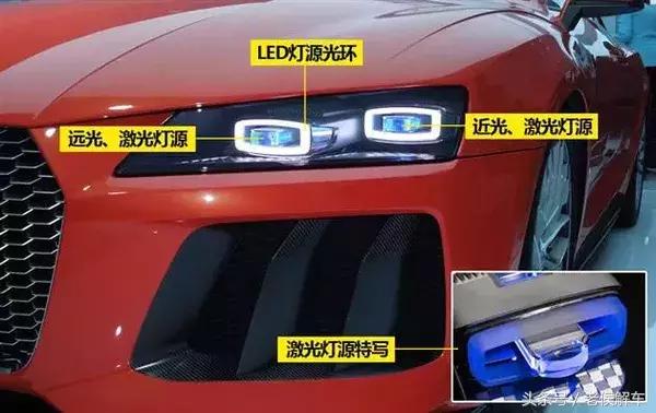 卤素led激光区别,卤素led大灯哪个好