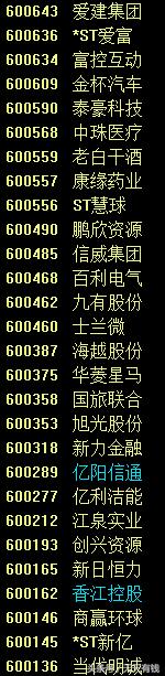 两市现在有多少只股票停牌,今日两市有多少只跌停的股票