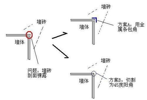 瓷砖装修知识及技巧,室内装修瓷砖的施工方法