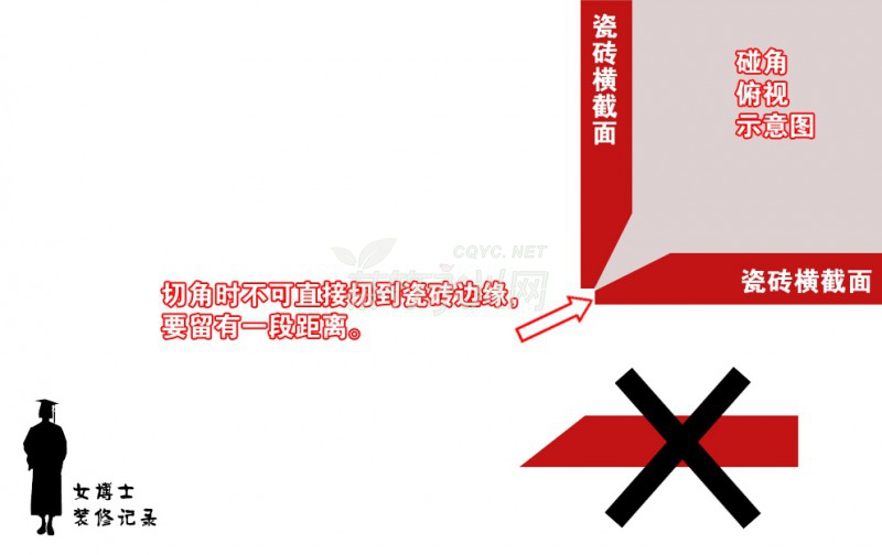 瓷砖装修知识及技巧,室内装修瓷砖的施工方法
