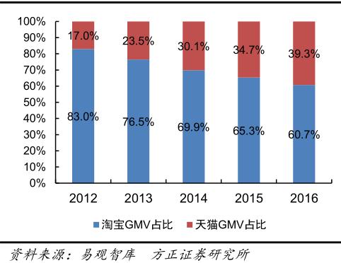 2023年跨境电商行业研究报告,跨境电商营销研究报告