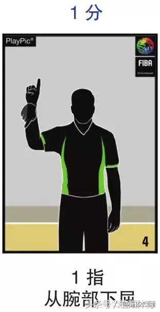 篮球规则和裁判手势,拳击裁判员手势和口令