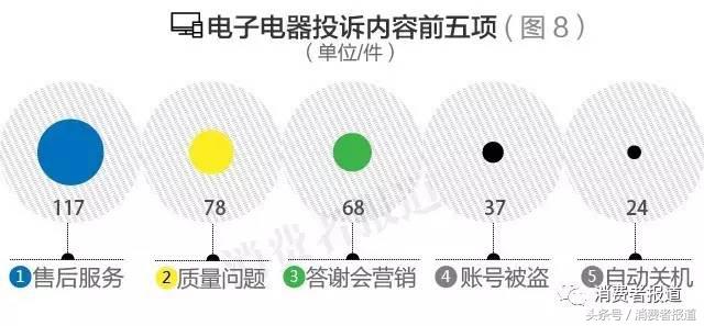 格力投诉后对商家有什么影响,格力维权被骗案例