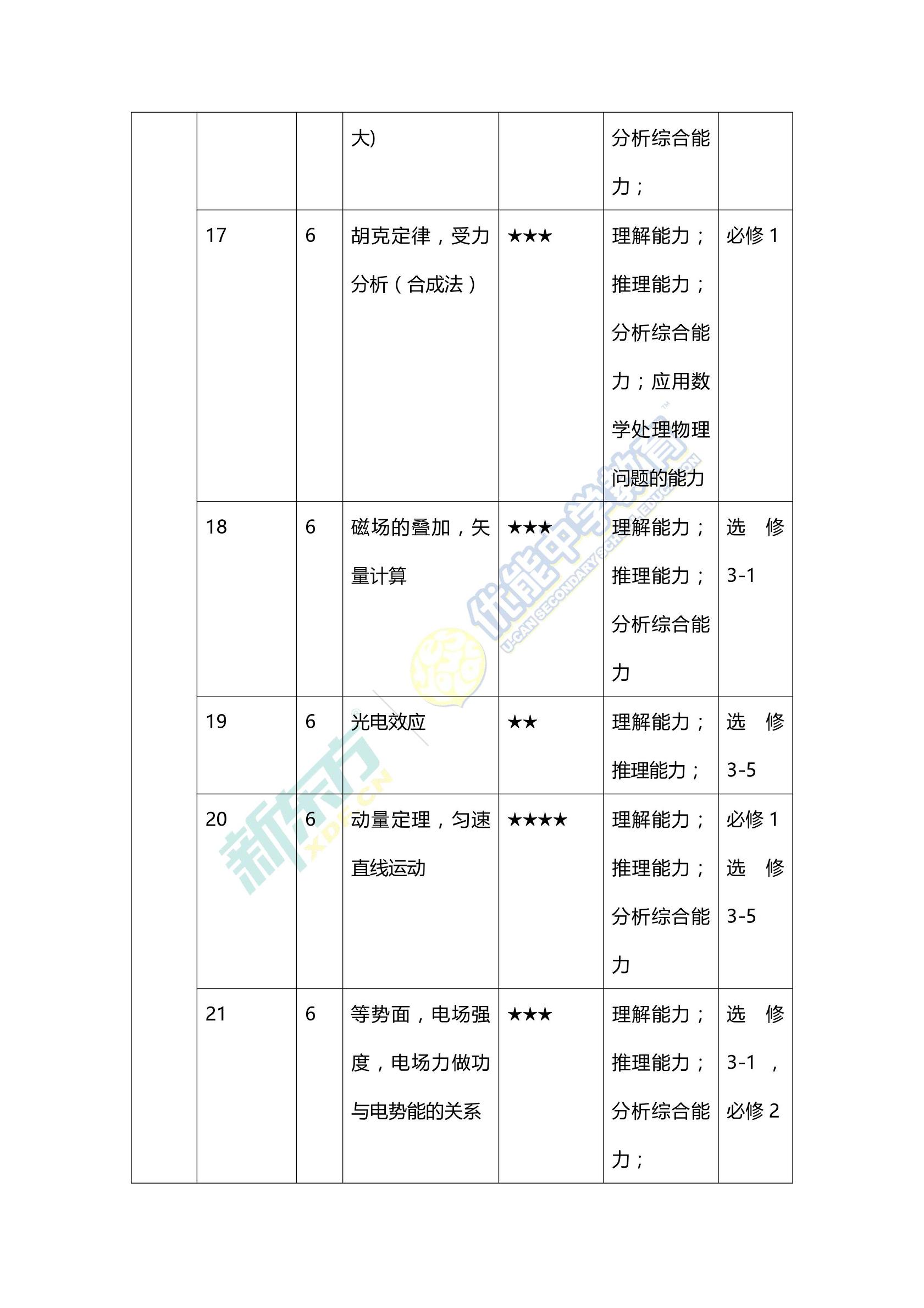 2017高考理综全国卷3,2015高考理综全国卷2答案及解析