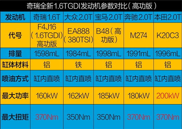 国产最强的奇瑞发动机,奇瑞自研新发动机