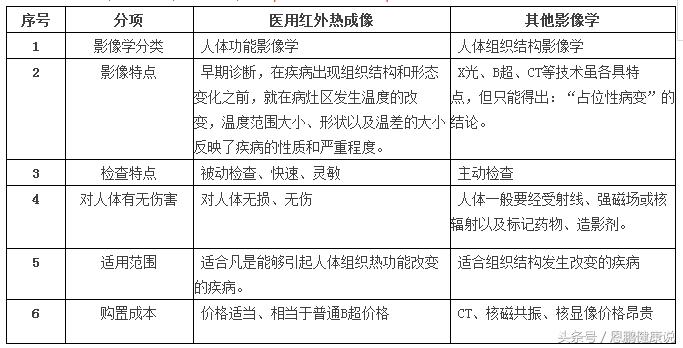 国之神器—医用红外健康测评技术，看见的“人体健康预报云图”