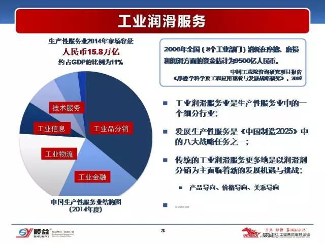 顺益体系(集团)董事长-张建新:工业润滑服务的创新模式