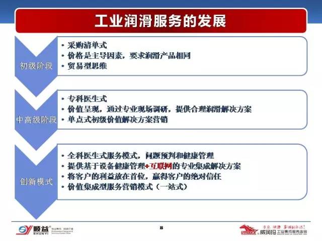 顺益体系(集团)董事长-张建新:工业润滑服务的创新模式