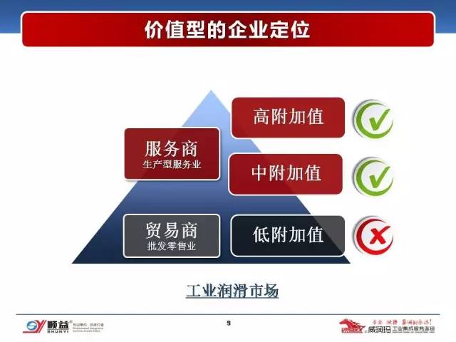 顺益体系(集团)董事长-张建新:工业润滑服务的创新模式