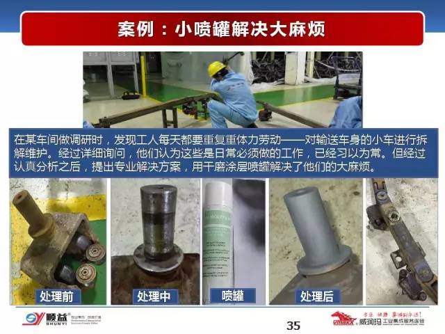 顺益体系(集团)董事长-张建新:工业润滑服务的创新模式