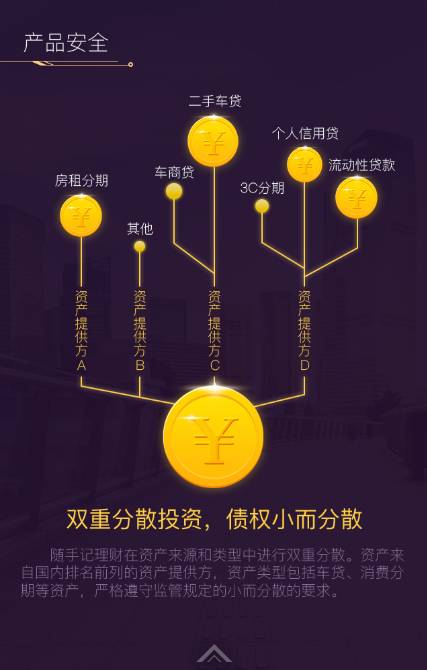 随手记的理财靠谱不,随手记投资理财怎么样