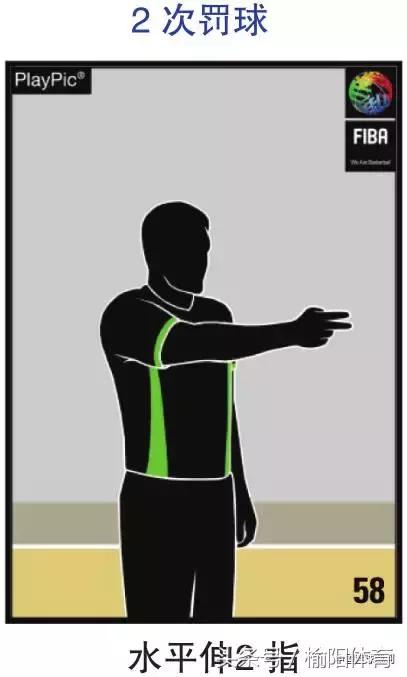 篮球规则和裁判手势,拳击裁判员手势和口令