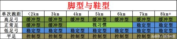 怎样选合适的asics跑鞋,asics亚瑟士最好的跑鞋