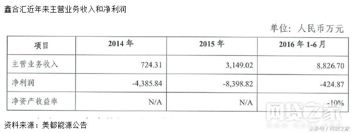 鑫合汇体量直逼陆金服！然而大标、拆标待解