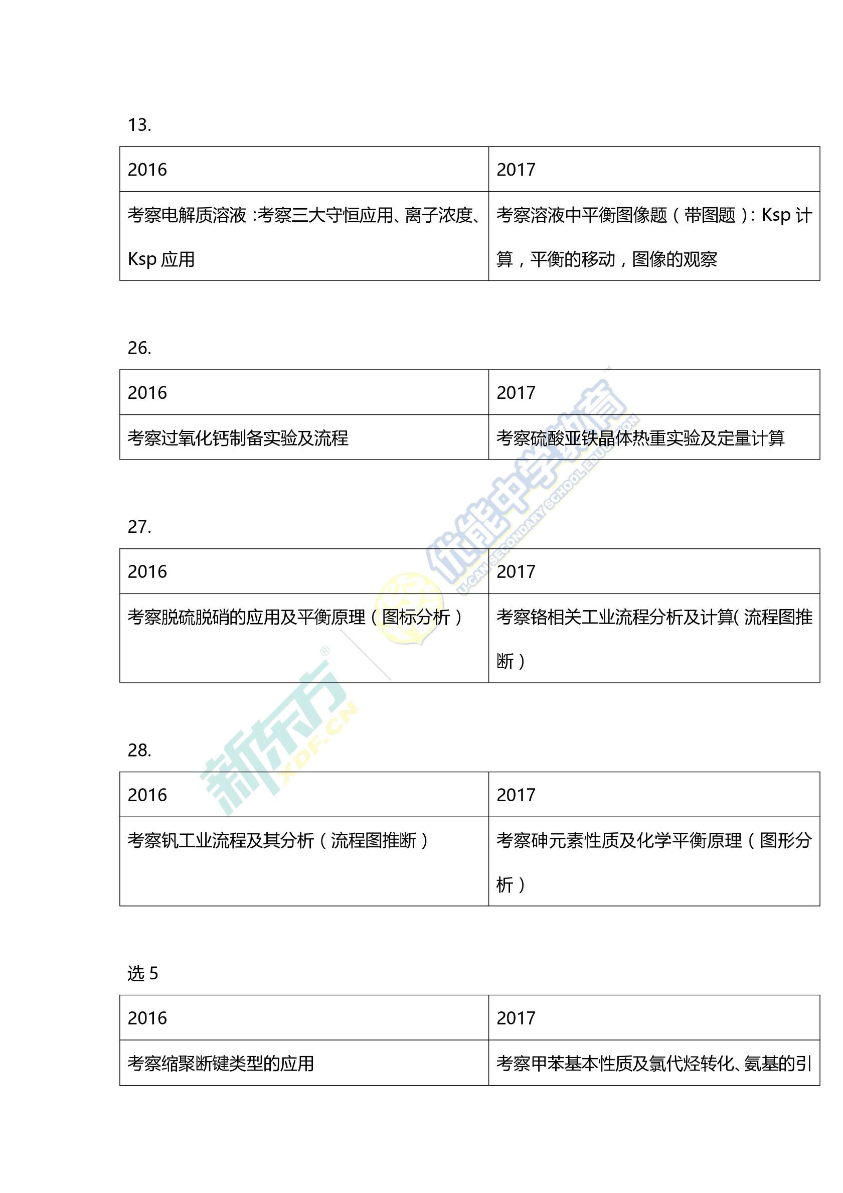 2017高考理综全国卷3,2015高考理综全国卷2答案及解析