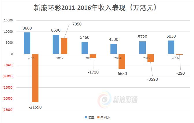 解密:500彩票收购*彩博**公司的背后