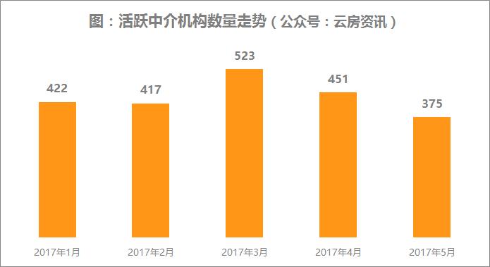 北京房产中介公司成交排名,2020年十大房地产中介排名